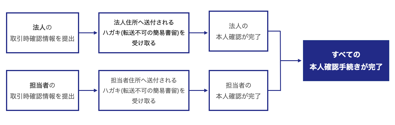 スクリーンショット 2024-04-09 14.14.31.png